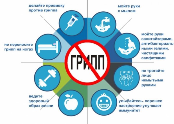 Напоминание о профилактике гриппа и ОРВИ Напоминание о профилактике гриппа и ОРВИ.